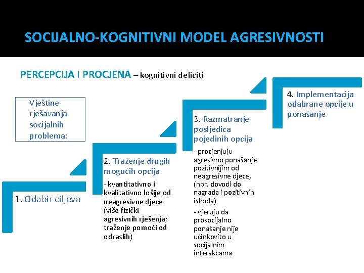 SOCIJALNO-KOGNITIVNI MODEL AGRESIVNOSTI PERCEPCIJA I PROCJENA – kognitivni deficiti Vještine rješavanja socijalnih problema: 3.