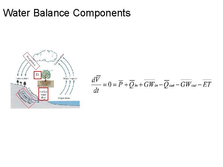 Water Balance Components Et 