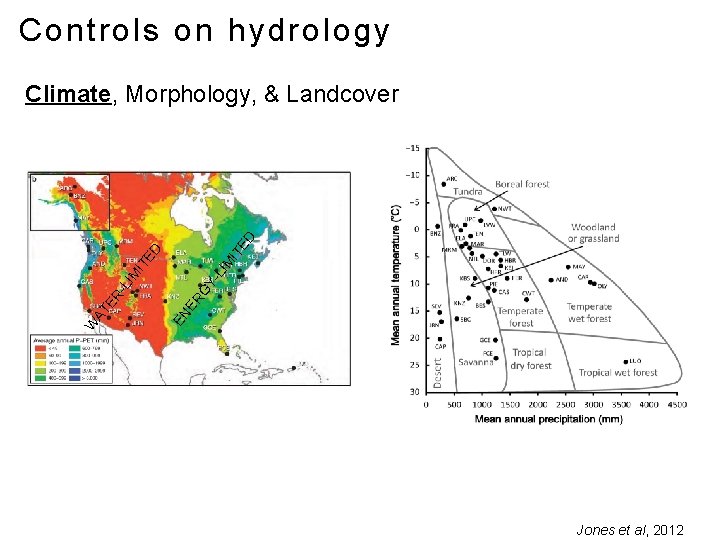 Controls on hydrology YG EN ER W AT ER -L IM IT LI M