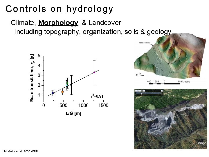 Controls on hydrology Climate, Morphology, & Landcover Including topography, organization, soils & geology Mc.