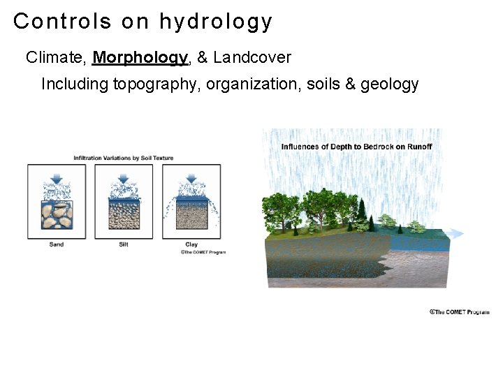 Controls on hydrology Climate, Morphology, & Landcover Including topography, organization, soils & geology 