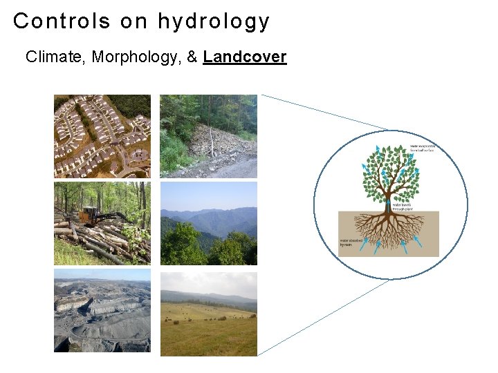 Controls on hydrology Climate, Morphology, & Landcover 