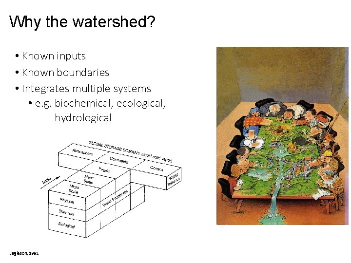 Why the watershed? • Known inputs • Known boundaries • Integrates multiple systems •