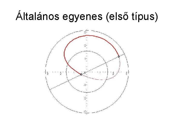 Általános egyenes (első típus) 