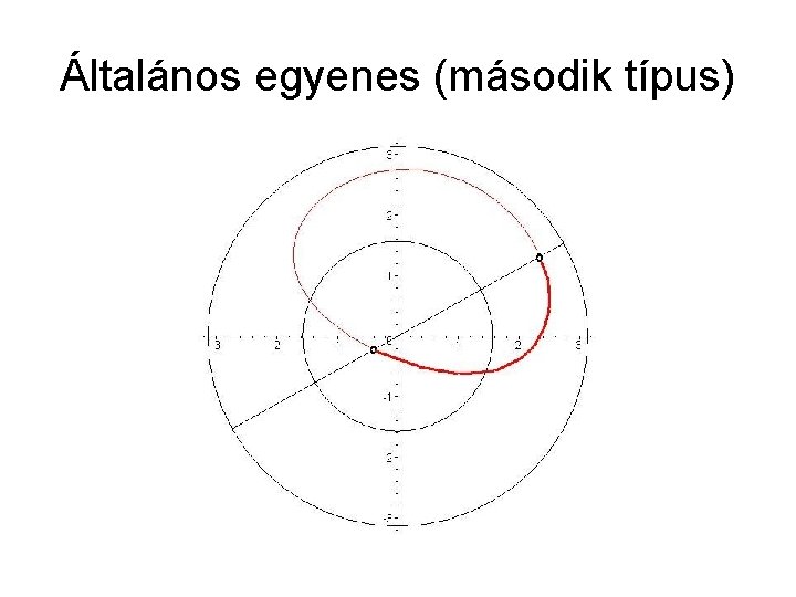 Általános egyenes (második típus) 