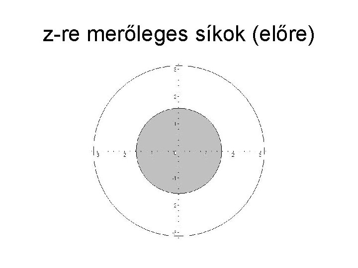 z-re merőleges síkok (előre) 