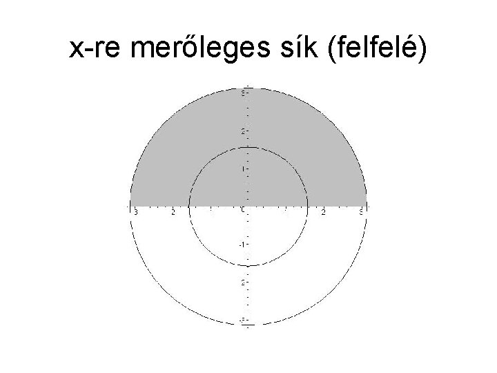 x-re merőleges sík (felfelé) 