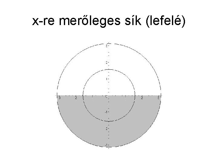 x-re merőleges sík (lefelé) 