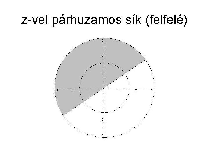 z-vel párhuzamos sík (felfelé) 