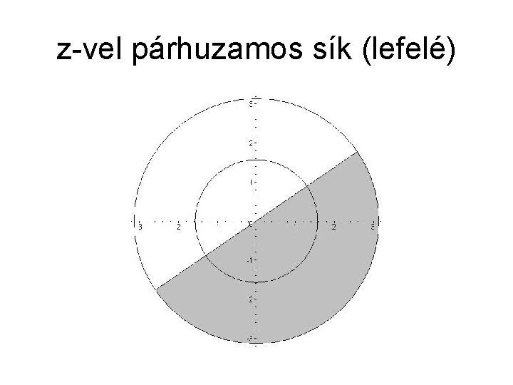 z-vel párhuzamos sík (lefelé) 