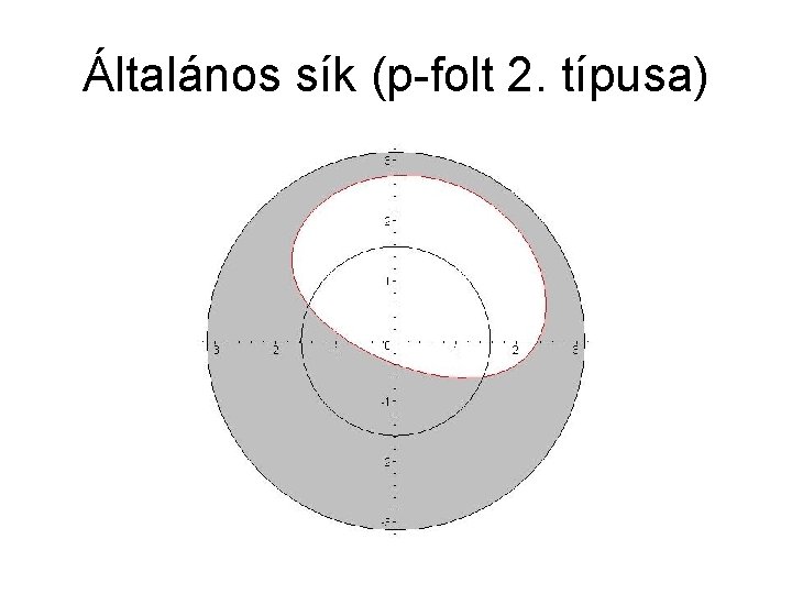 Általános sík (p-folt 2. típusa) 