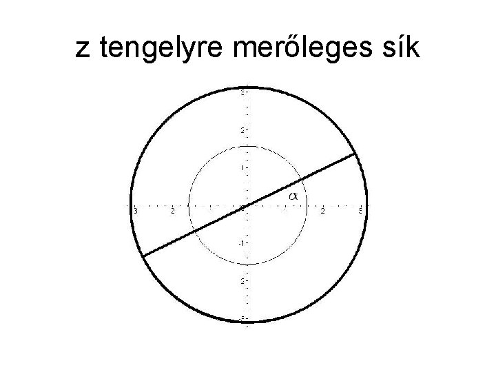 z tengelyre merőleges sík 