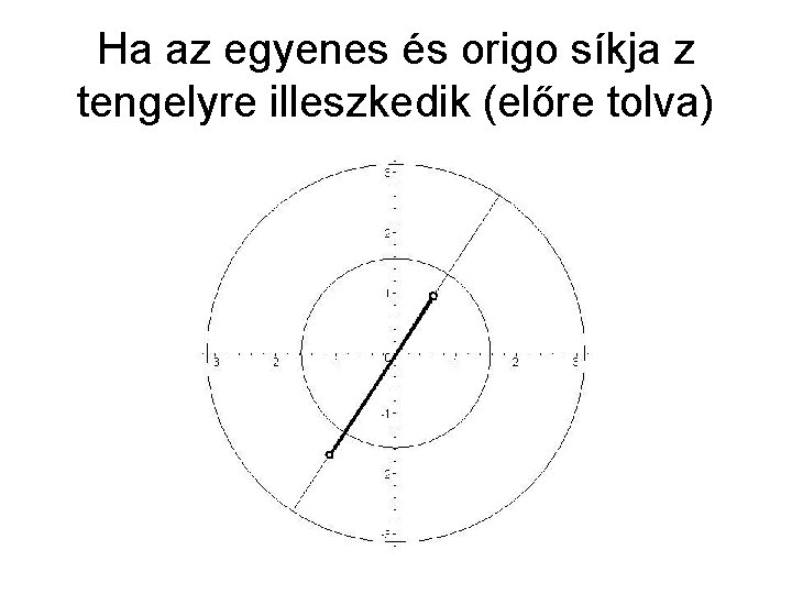 Ha az egyenes és origo síkja z tengelyre illeszkedik (előre tolva) 