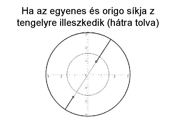 Ha az egyenes és origo síkja z tengelyre illeszkedik (hátra tolva) 