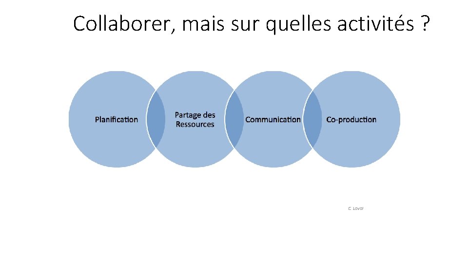 Collaborer, mais sur quelles activités ? C. Laval 