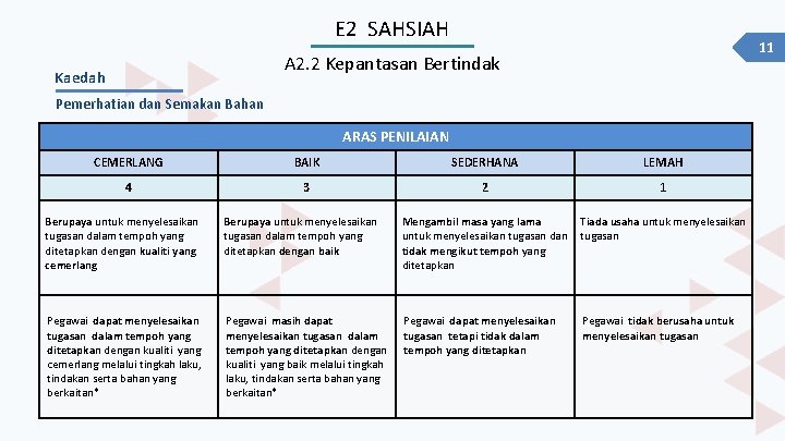 E 2 SAHSIAH 11 A 2. 2 Kepantasan Bertindak Kaedah Pemerhatian dan Semakan Bahan