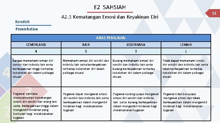 E 2 SAHSIAH 12 A 2. 3 Kematangan Emosi dan Keyakinan Diri Kaedah Pemerhatian