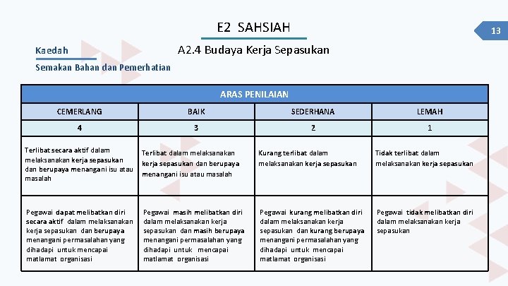 E 2 SAHSIAH 13 A 2. 4 Budaya Kerja Sepasukan Kaedah Semakan Bahan dan