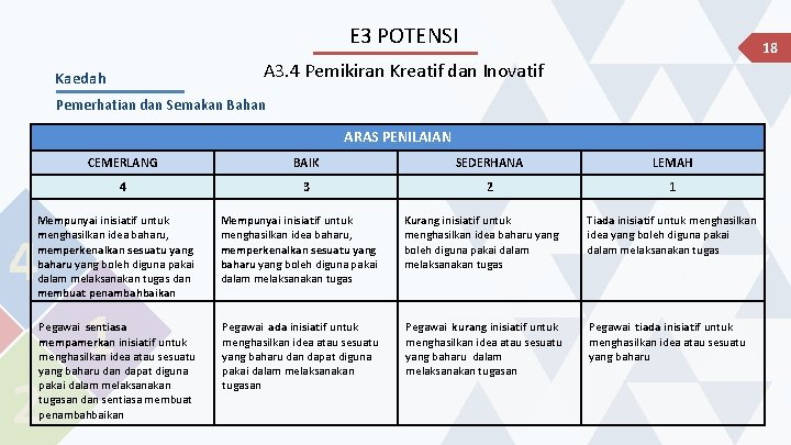 E 3 POTENSI 18 A 3. 4 Pemikiran Kreatif dan Inovatif Kaedah Pemerhatian dan