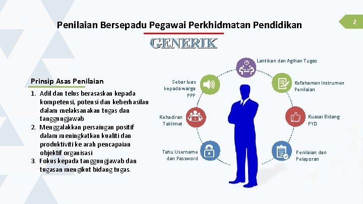 2 Penilaian Bersepadu Pegawai Perkhidmatan Pendidikan GENERIK Lantikan dan Agihan Tugas Prinsip Asas Penilaian