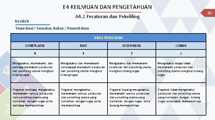 E 4 KEILMUAN DAN PENGETAHUAN 20 A 4. 2 Peraturan dan Pekeliling Kaedah Temu