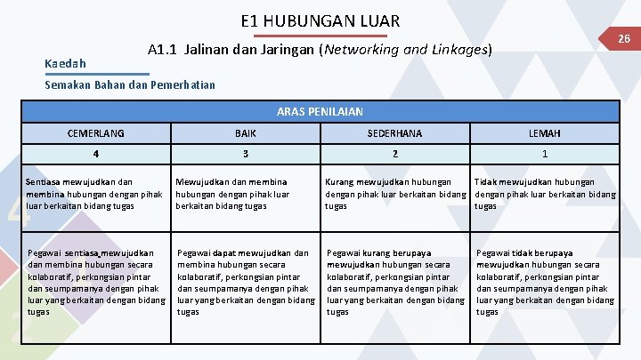 E 1 HUBUNGAN LUAR 26 A 1. 1 Jalinan dan Jaringan (Networking and Linkages)