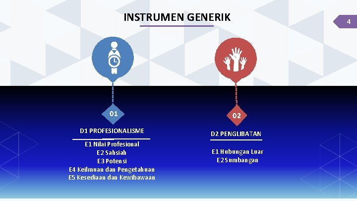 INSTRUMEN GENERIK 4 01 02 D 1 PROFESIONALISME D 2 PENGLIBATAN E 1 Nilai