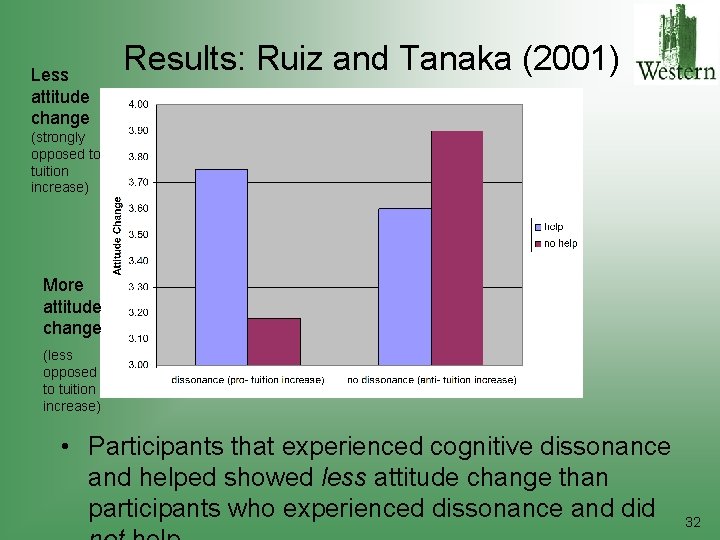 Less attitude change Results: Ruiz and Tanaka (2001) (strongly opposed to tuition increase) More