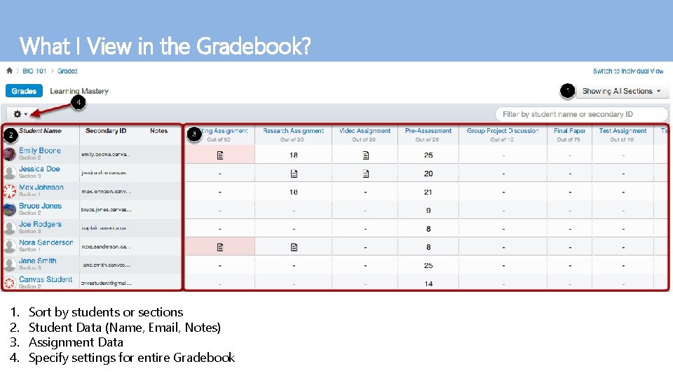 What I View in the Gradebook? 1. 2. 3. 4. Sort by students or