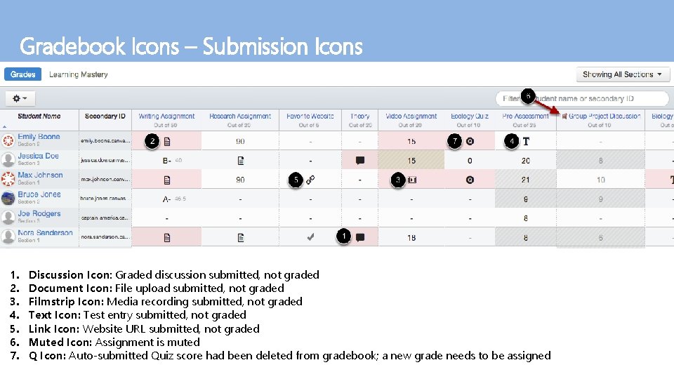 Gradebook Icons – Submission Icons 1. 2. 3. 4. 5. 6. 7. Discussion Icon: