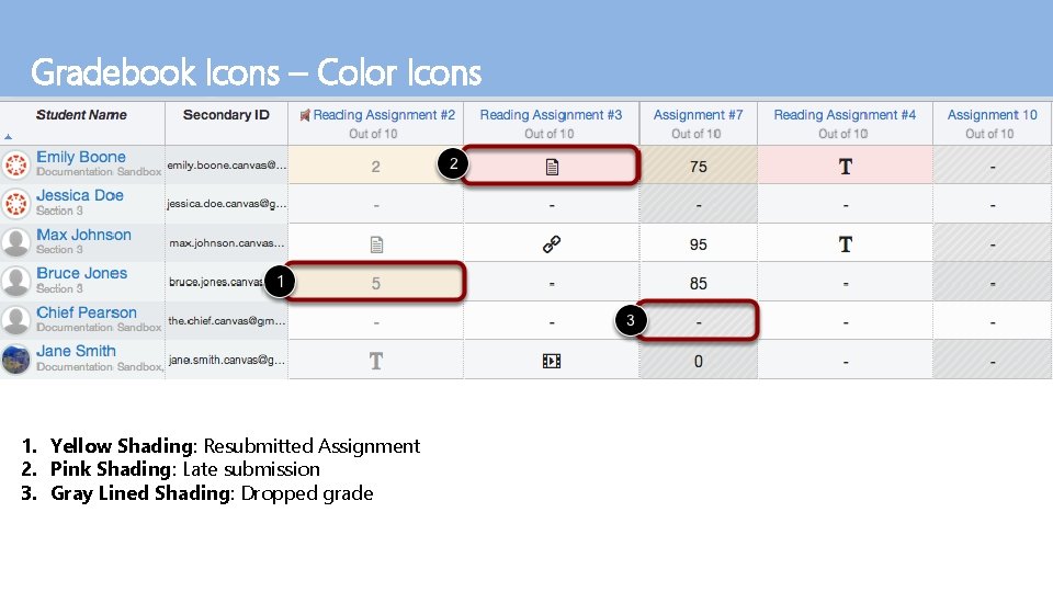 Gradebook Icons – Color Icons 1. Yellow Shading: Resubmitted Assignment 2. Pink Shading: Late