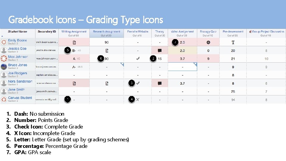 Gradebook Icons – Grading Type Icons 1. 2. 3. 4. 5. 6. 7. Dash: