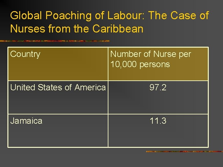 Global Poaching of Labour: The Case of Nurses from the Caribbean Country Number of