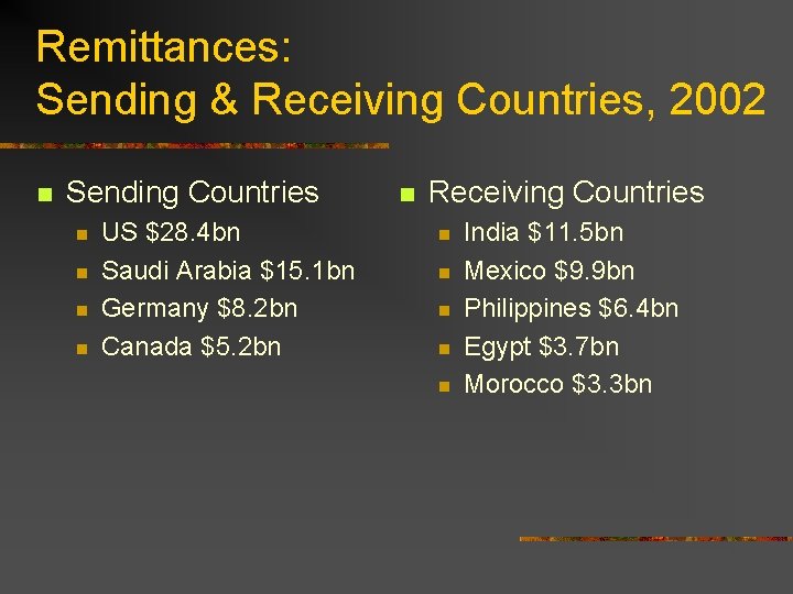 Remittances: Sending & Receiving Countries, 2002 n Sending Countries n n US $28. 4