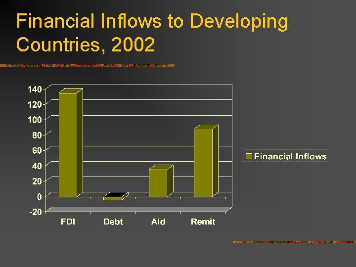 Financial Inflows to Developing Countries, 2002 