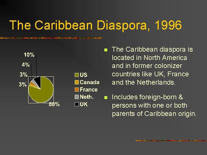 The Caribbean Diaspora, 1996 n The Caribbean diaspora is located in North America and