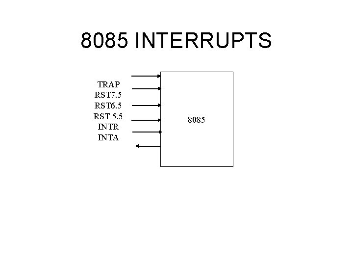 8085 INTERRUPTS TRAP RST 7. 5 RST 6. 5 RST 5. 5 INTR INTA