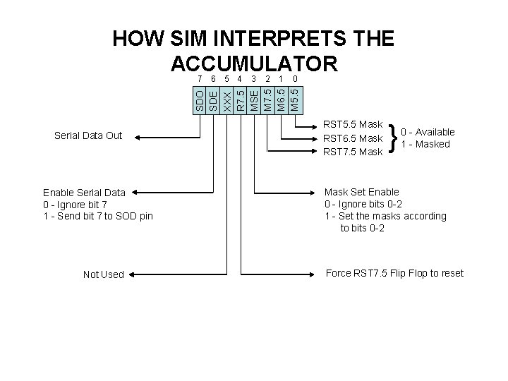 HOW SIM INTERPRETS THE ACCUMULATOR 6 5 4 3 2 1 0 SDO SDE