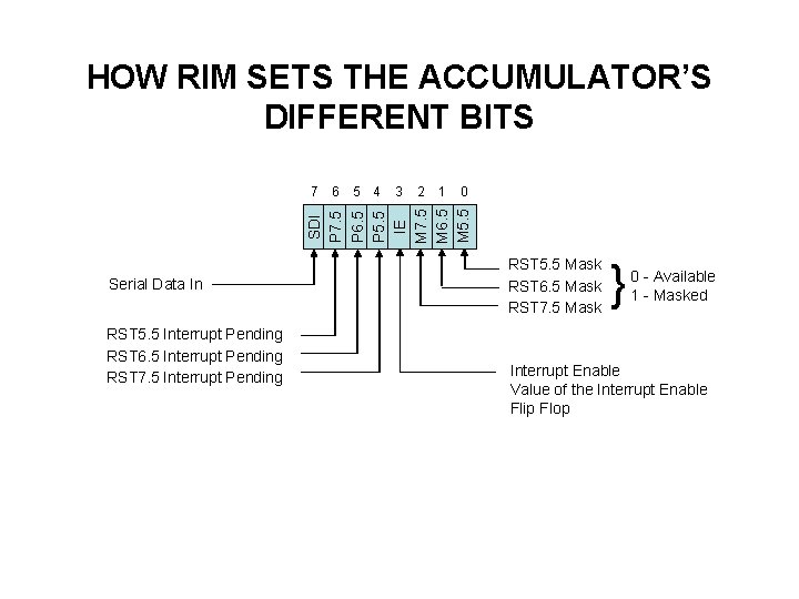 HOW RIM SETS THE ACCUMULATOR’S DIFFERENT BITS 6 5 4 3 2 1 0