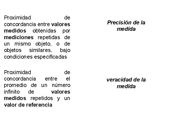 Proximidad de concordancia entre valores medidos obtenidas por mediciones repetidas de un mismo objeto,