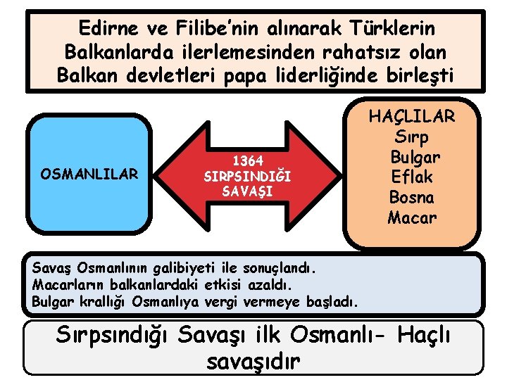  Edirne ve Filibe’nin alınarak Türklerin Balkanlarda ilerlemesinden rahatsız olan Balkan devletleri papa liderliğinde