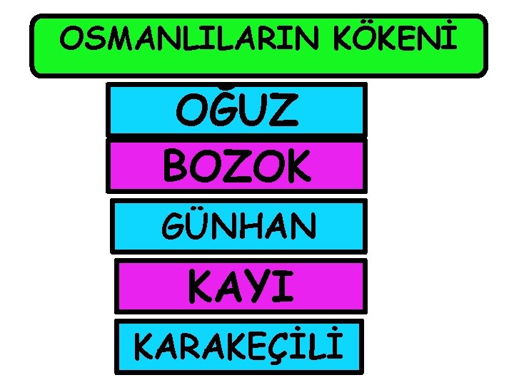 OSMANLILARIN KÖKENİ OĞUZ BOZOK GÜNHAN KAYI KARAKEÇİLİ 