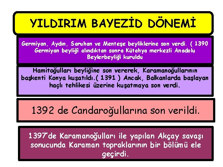 YILDIRIM BAYEZİD DÖNEMİ Germiyan, Aydın, Saruhan ve Menteşe beyliklerine son verdi. ( 1390 Germiyan