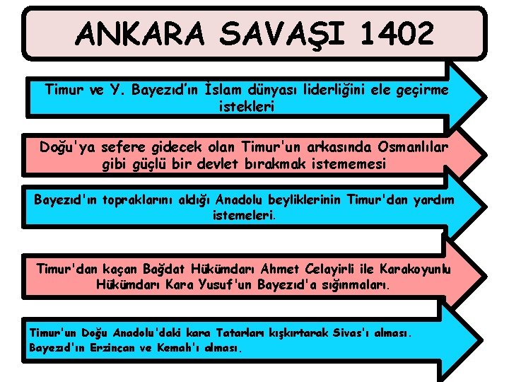 ANKARA SAVAŞI 1402 Timur ve Y. Bayezıd’ın İslam dünyası liderliğini ele geçirme istekleri Doğu'ya