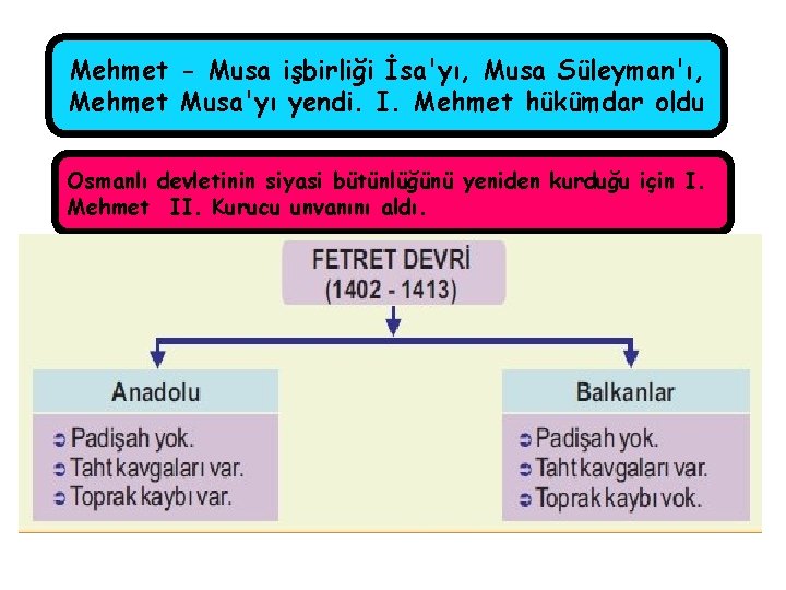 Mehmet - Musa işbirliği İsa'yı, Musa Süleyman'ı, Mehmet Musa'yı yendi. I. Mehmet hükümdar oldu