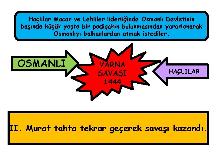 Haçlılar Macar ve Lehliler liderliğinde Osmanlı Devletinin başında küçük yaşta bir padişahın bulunmasından yararlanarak