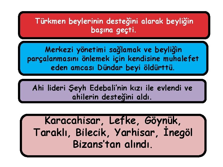 Türkmen beylerinin desteğini alarak beyliğin başına geçti. Merkezi yönetimi sağlamak ve beyliğin parçalanmasını önlemek