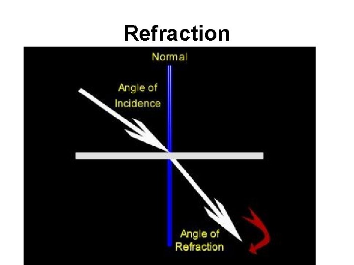 Refraction 
