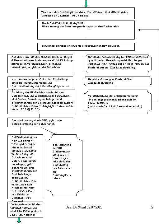 Wahl der/ des Berufungskommissionsvorsitzenden und Mitteilung des Vorsitzes an Dezernat I, Abt. Personal Nach