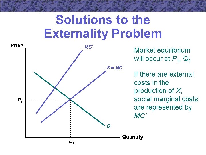 Solutions to the Externality Problem Price MC’ Market equilibrium will occur at P 1,